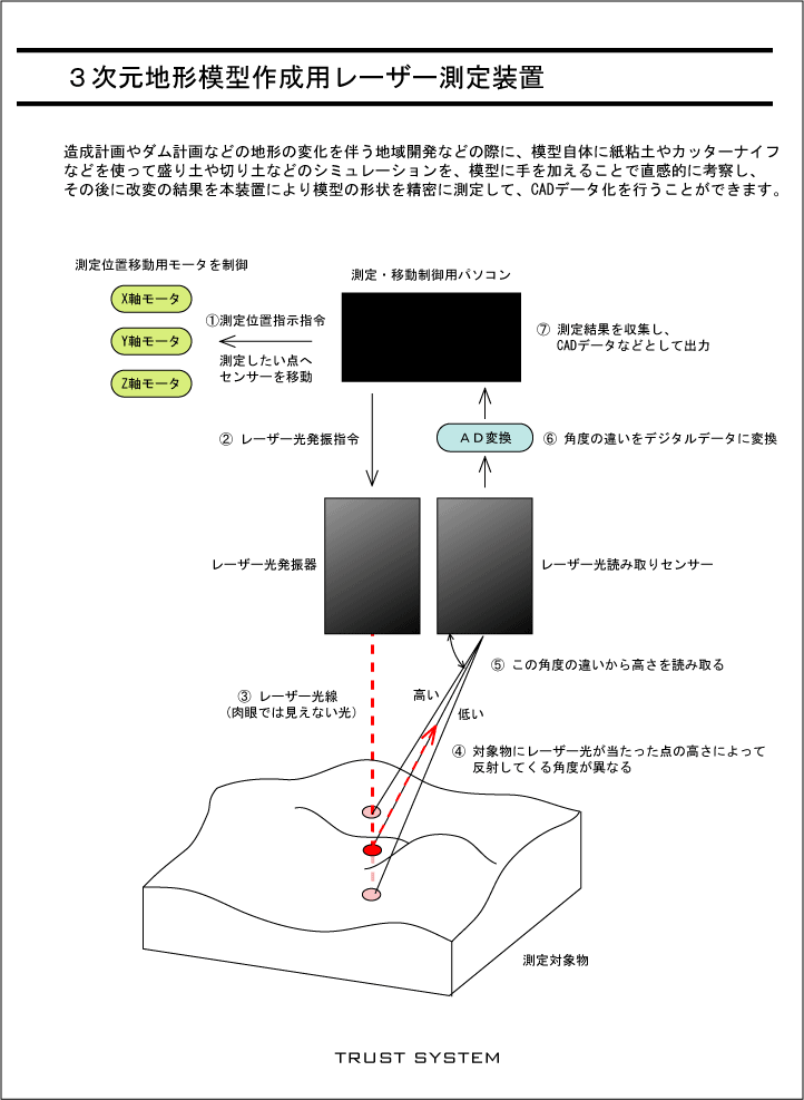 Rn`͌^쐬p[U